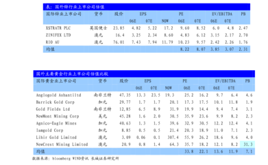 特斯拉前瞻研究 產品、工廠、技術及生態系統的未來展望