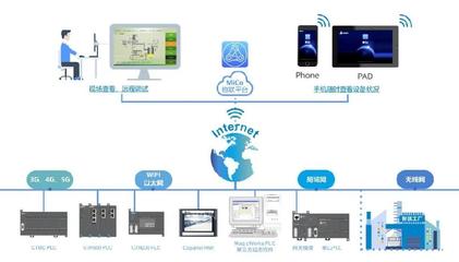 成都站 | 從現(xiàn)場到云端 PLC技術(shù)如何賦能工業(yè)互聯(lián)網(wǎng)絡(luò)軟件
